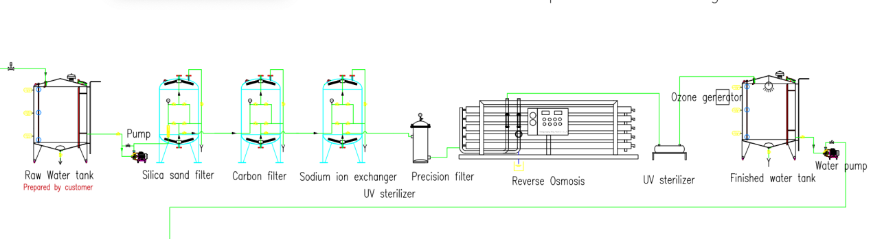 Composition of reverse osmosis system.png