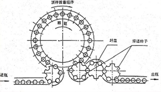 Figure 1 Top view of a bottle during the filling process.png Figure 1 Top view of a bottle during the filling process.png