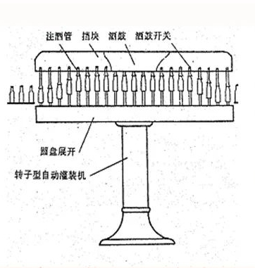 Figure 2 Schematic diagram of a bottle being expanded during filling.png Figure 2 Schematic diagram of a bottle being expanded during filling.png