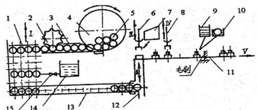 Figure 3 Working principle diagram of a linear filling machine.png Figure 3 Working principle diagram of a linear filling machine.png