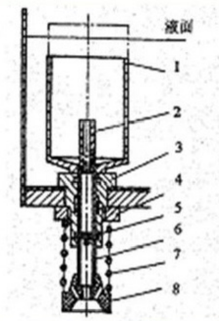 Figure 6 Structure of a Direct-Acting Measuring Cup.jpg Figure 6 Structure of a Direct-Acting Measuring Cup.jpg