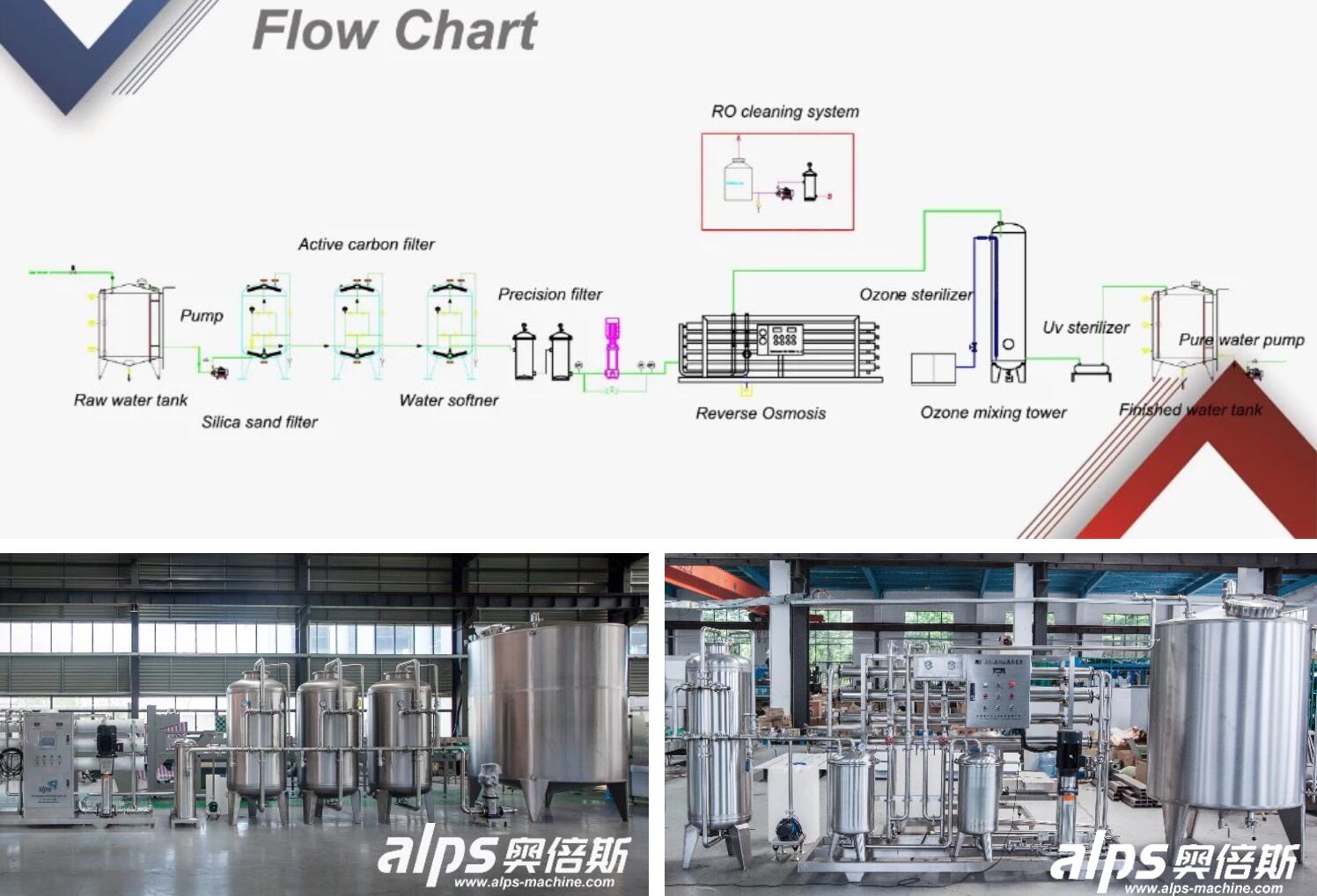 What Is Water Treatment? A Complete Guide for Industrial and Drinking Applications